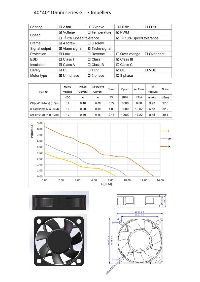 CCHV DC FAN 40X40X10MM SERIES G