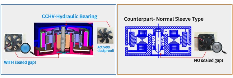 Different Frame Designs Between Hydraulic Bearing and Sleeve Bearing for DC Fans