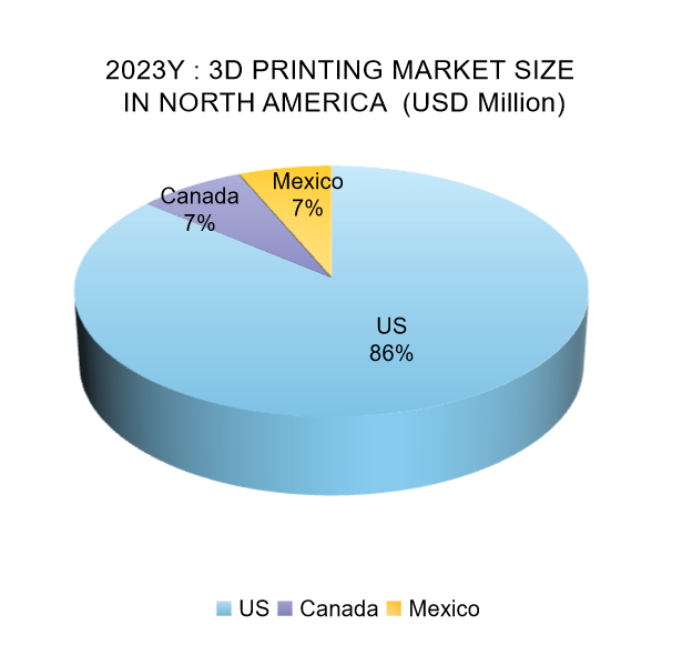 3D Printing Market Growth Forecast in North America by Region in 2023Y