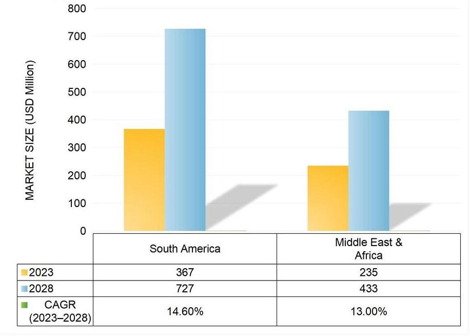 3D Printing Market Growth Forecast in other countries from 2023Y to 20238Y