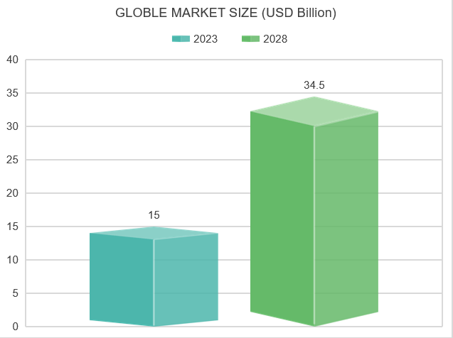 3D Printing Market Growth Forecast by Metals in 2023Y