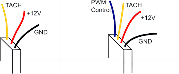 3 wire dc fan VS 4 wire PWM fan