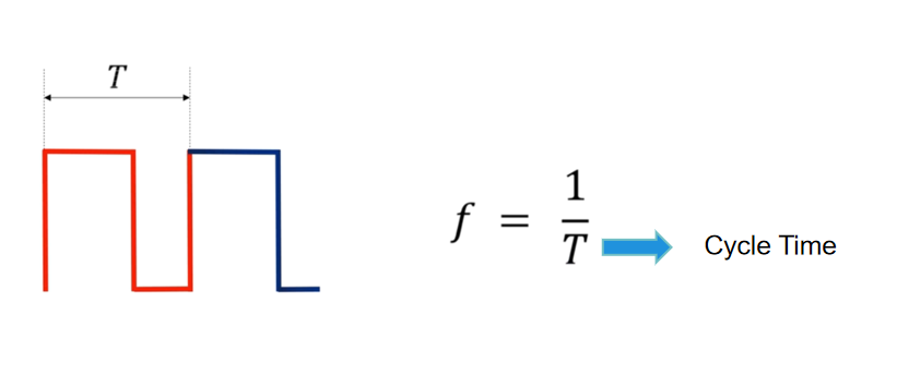 PWM Frequency