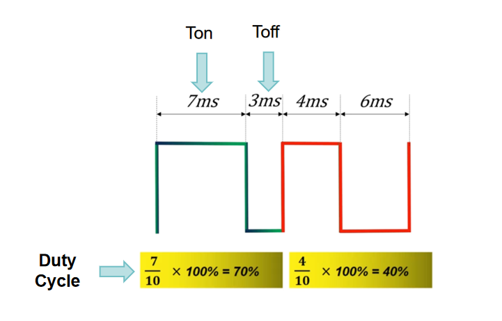 PWM Duty Cycle