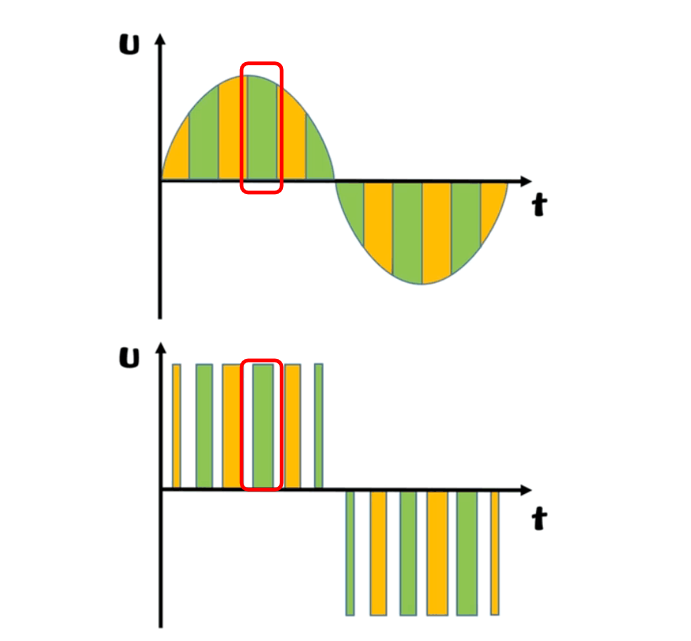 Digital Output Waveform VS Analog Output Waveform