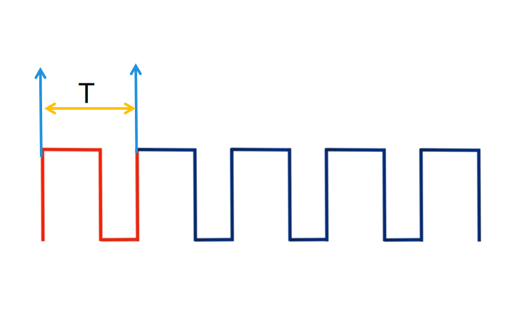 PWM Cycle Time