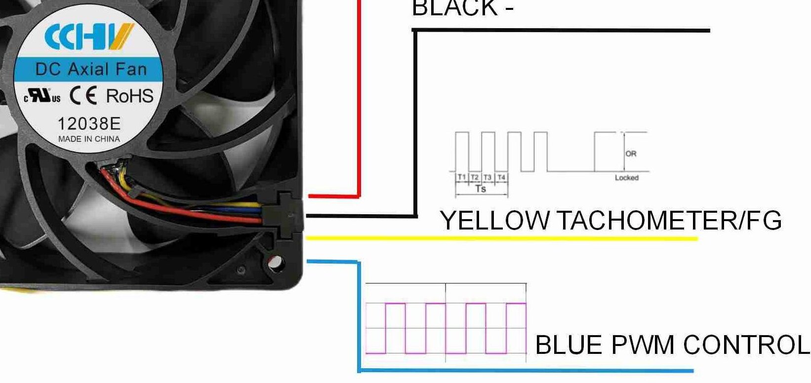 What is PWM fan control? An Insight into DC Fans for Electronics Cooling